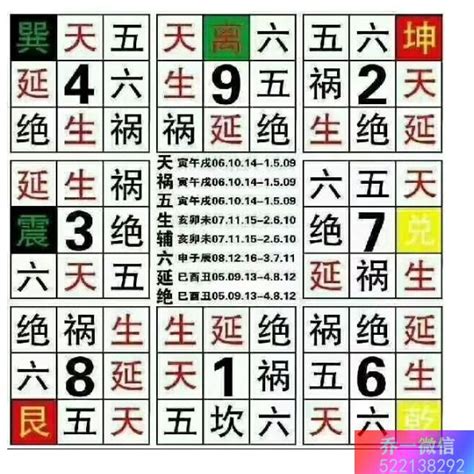 数字号码吉凶